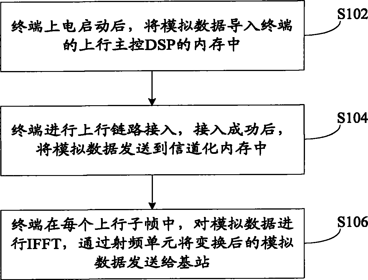 终端上行模拟数据加载的方法和终端