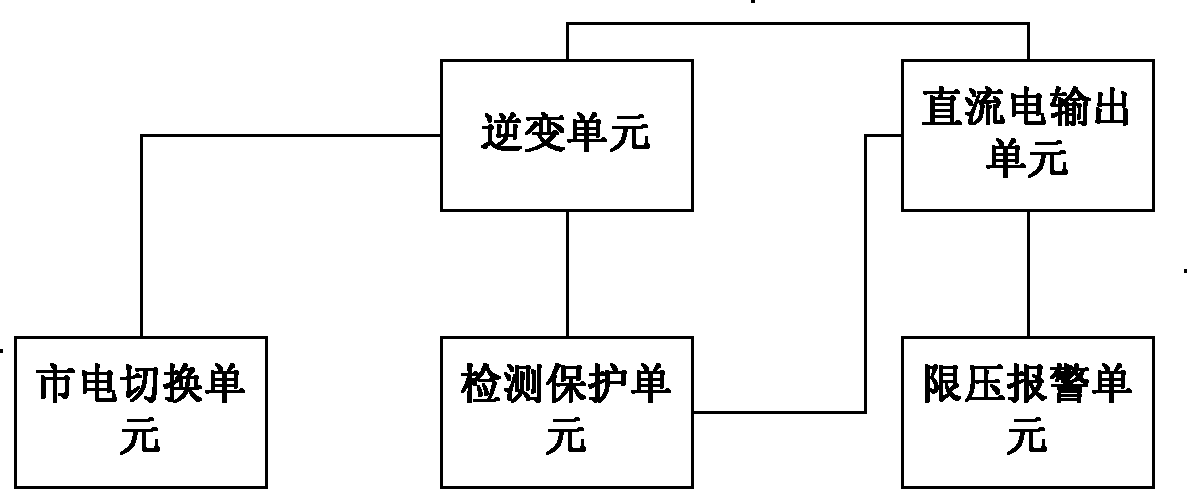 多功能逆变电路