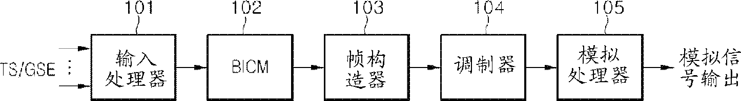 用于发送和接收信号的装置以及用于发送和接收信号的方法