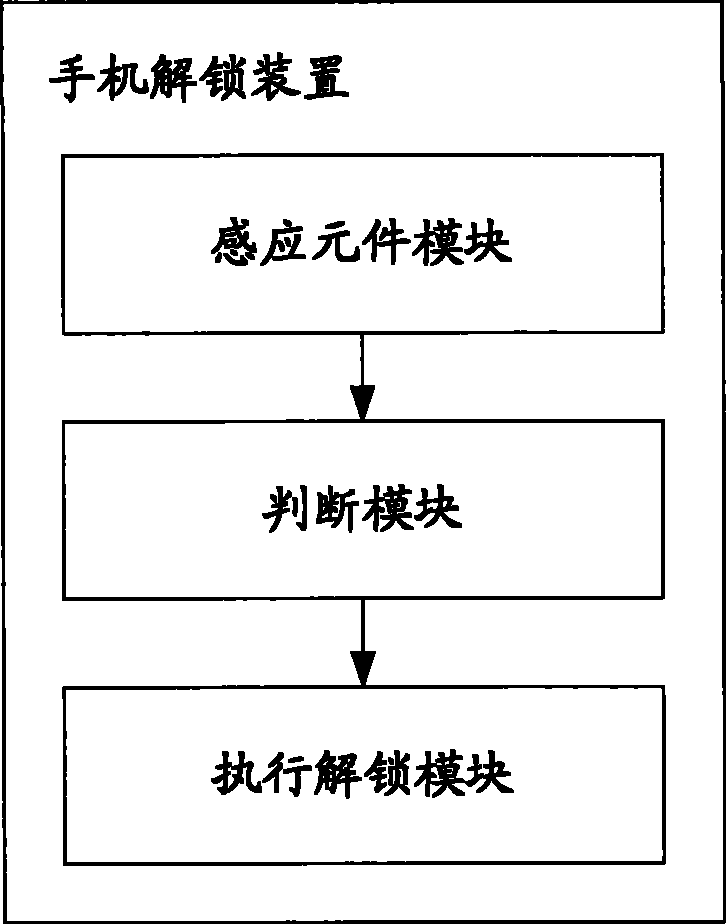 一种手机解锁装置及方法