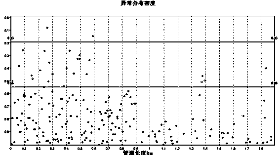 非接触式管道磁检测方法