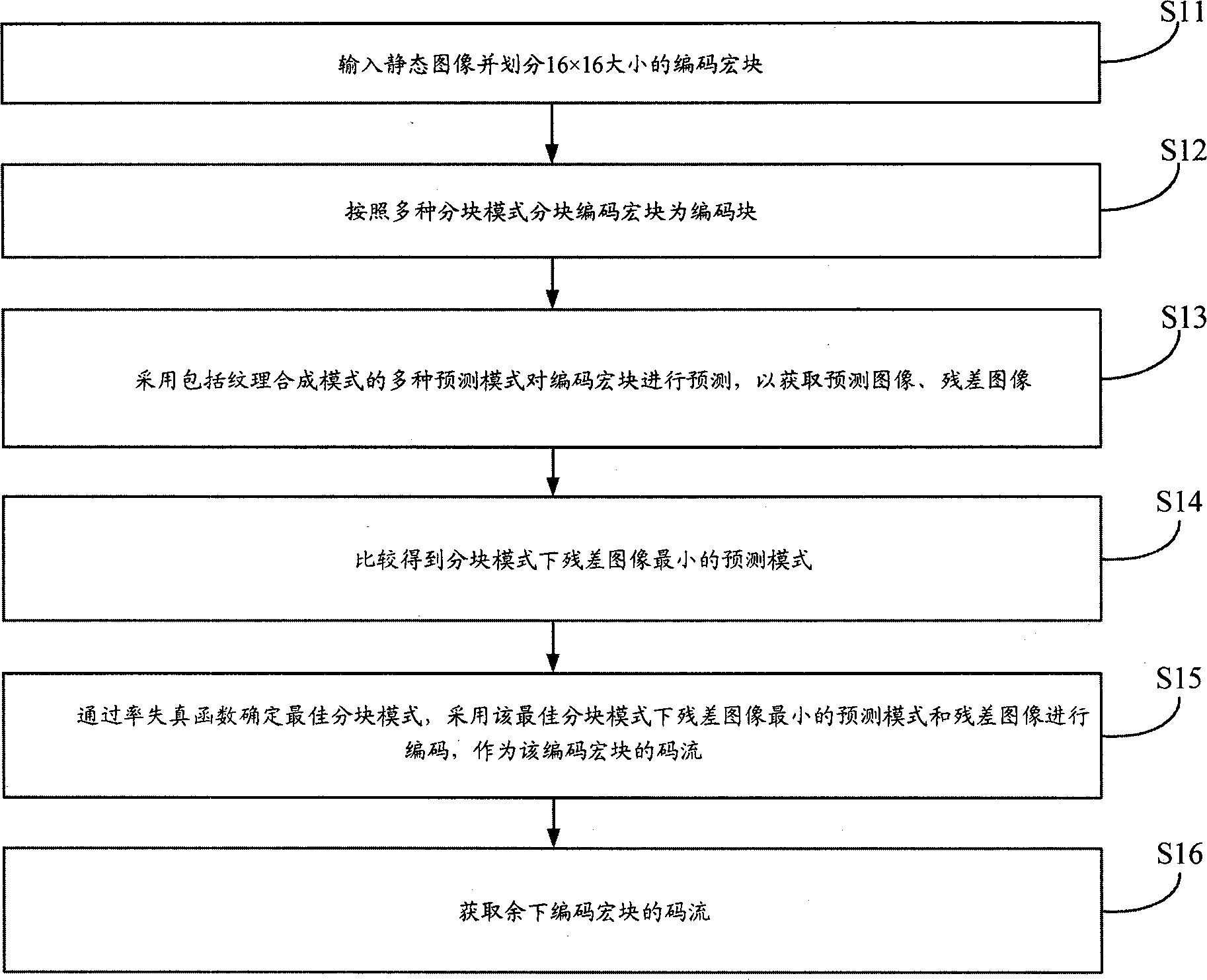 一种基于空间域预测编码的图像压缩方法