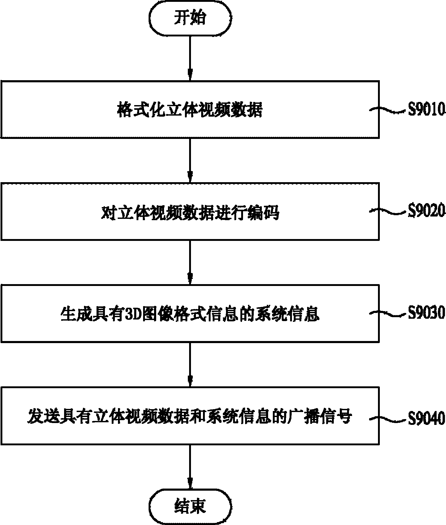 广播发射机、广播接收机及其3D视频数据处理方法