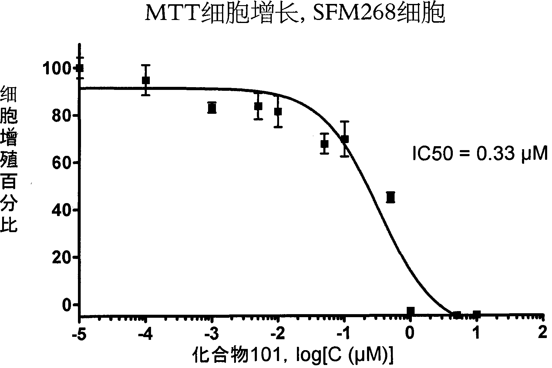 调节细胞凋亡的组合物和方法