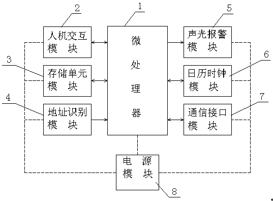 一种死人报警系统的实现方法