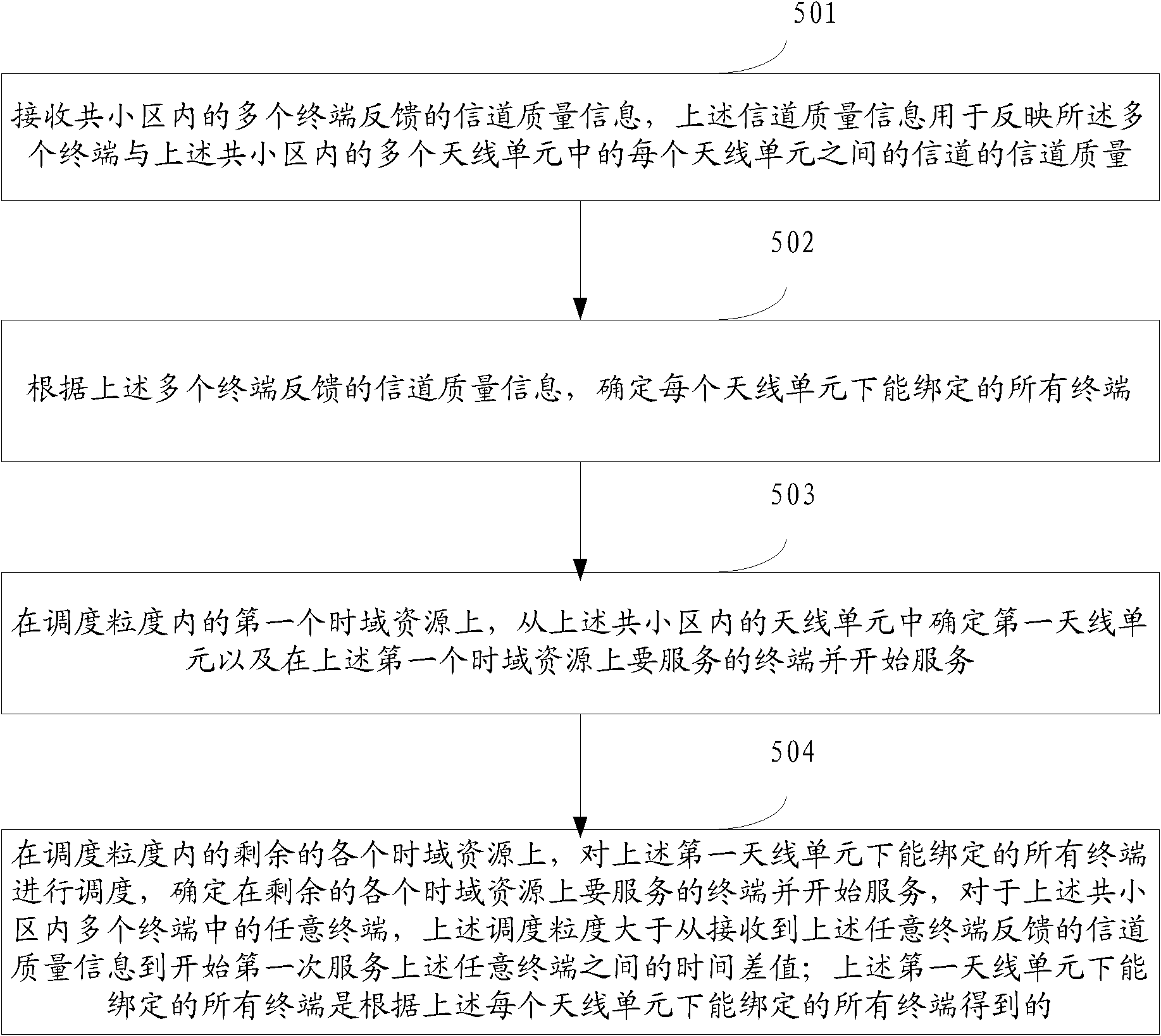 一种在多天线单元共小区的系统中调度终端的方法和装置