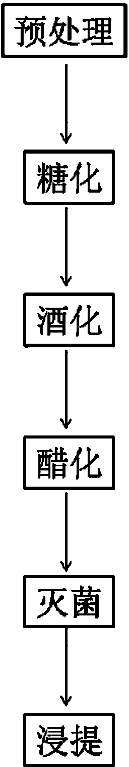 一种保健醋及其制备方法