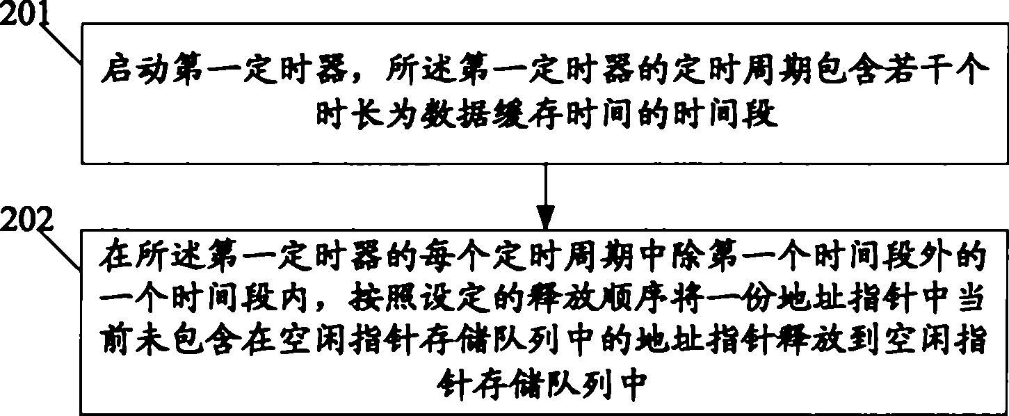 一种缓存管理方法及系统