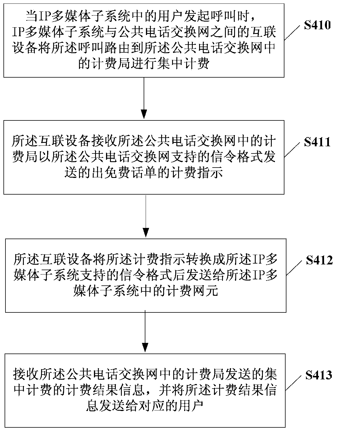 集中计费的方法、系统及互联设备