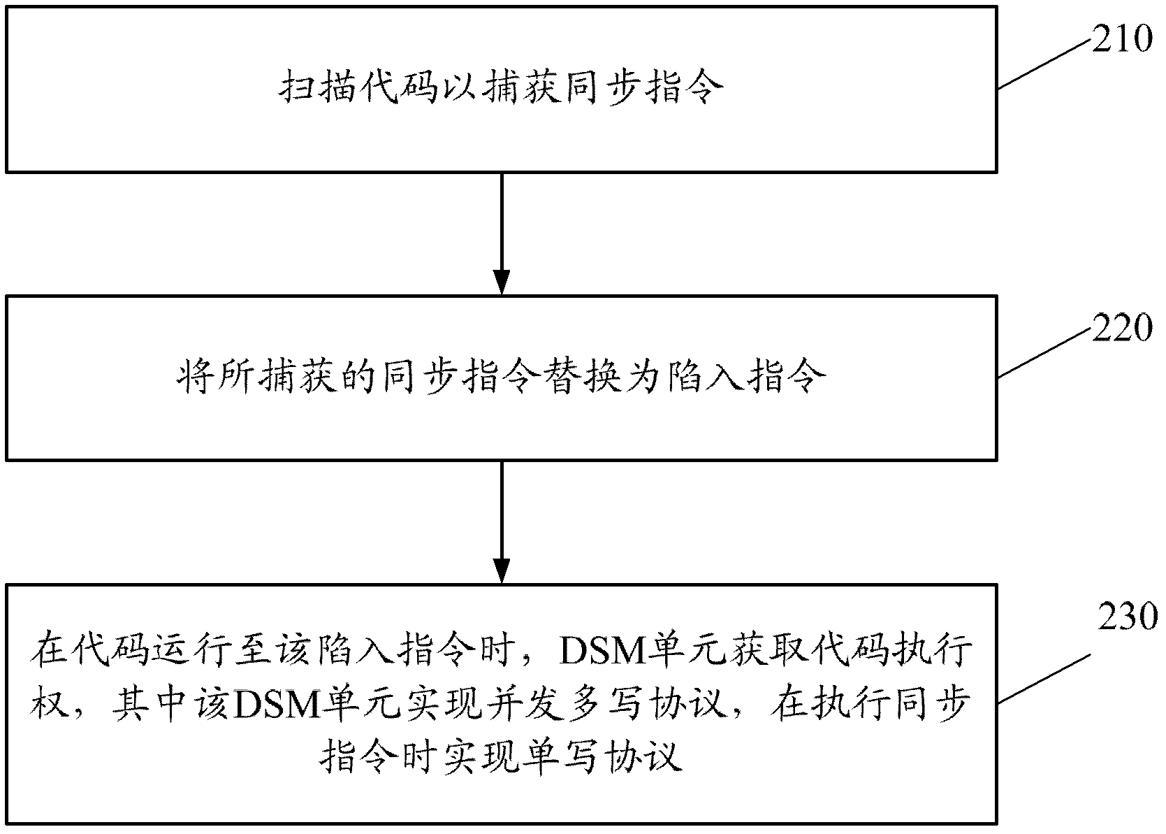 数据同步方法和装置