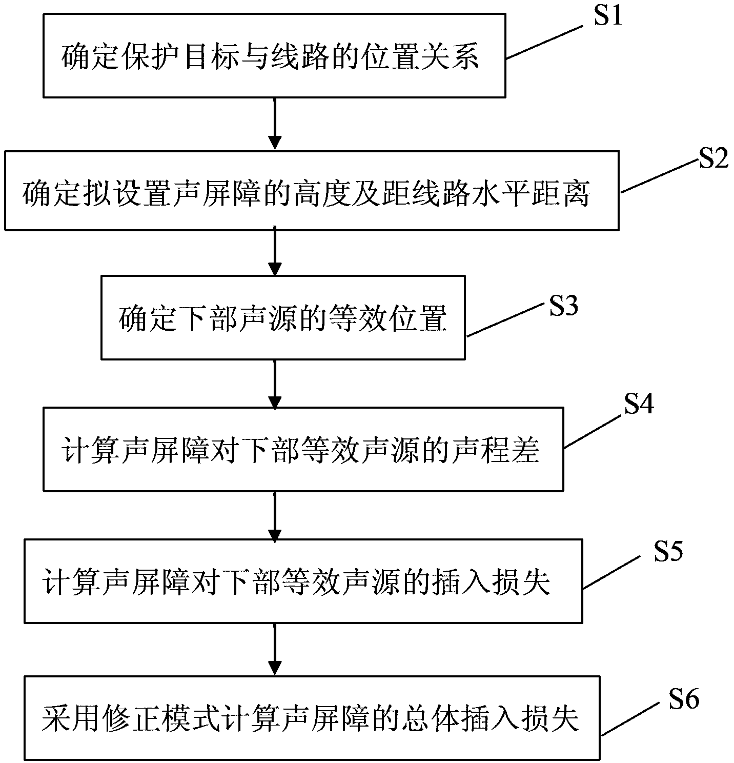 高速铁路声屏障插入损失计算方法