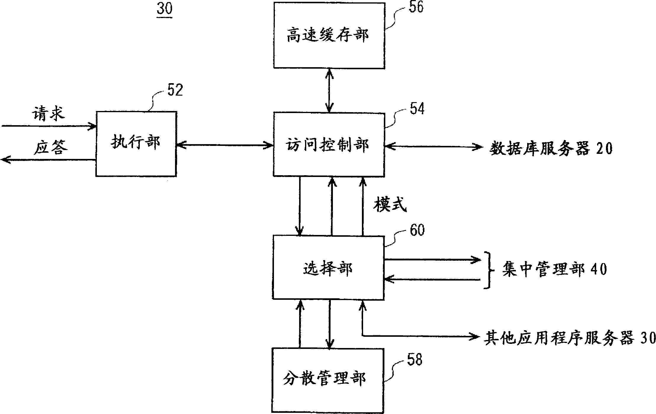 通过多个应用程序服务器访问共享数据的系统