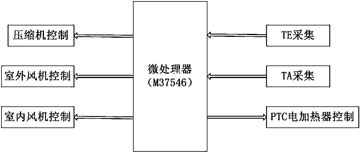 带PTC电加热器的空调的除湿控制方法