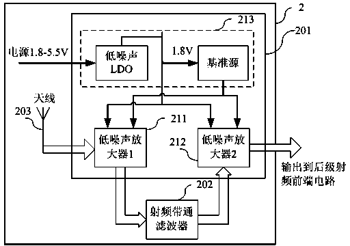 一种高稳定性、低噪声的GPS有源天线