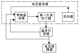 温度敏感度超低的参考电压电流电路及应用其的开关电源