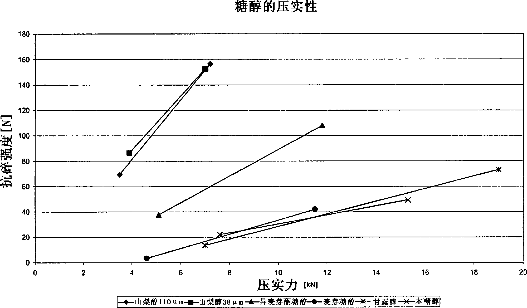 碳酸钙片剂的改善的溶出稳定性