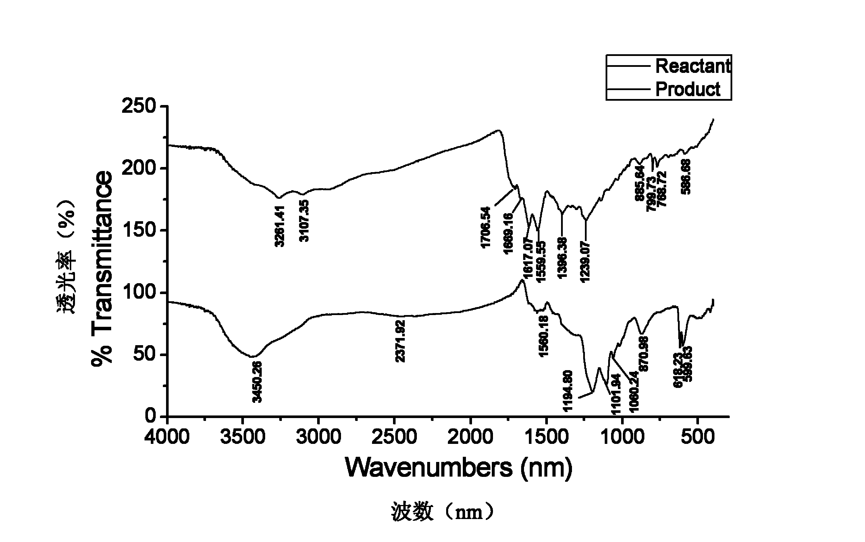 羧酸型水溶性硫化染料