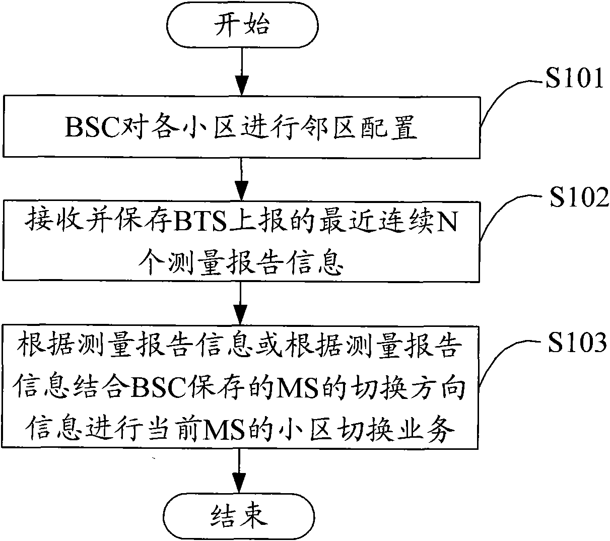 线性覆盖网络中下行快速切换方法、BSC及基站子系统