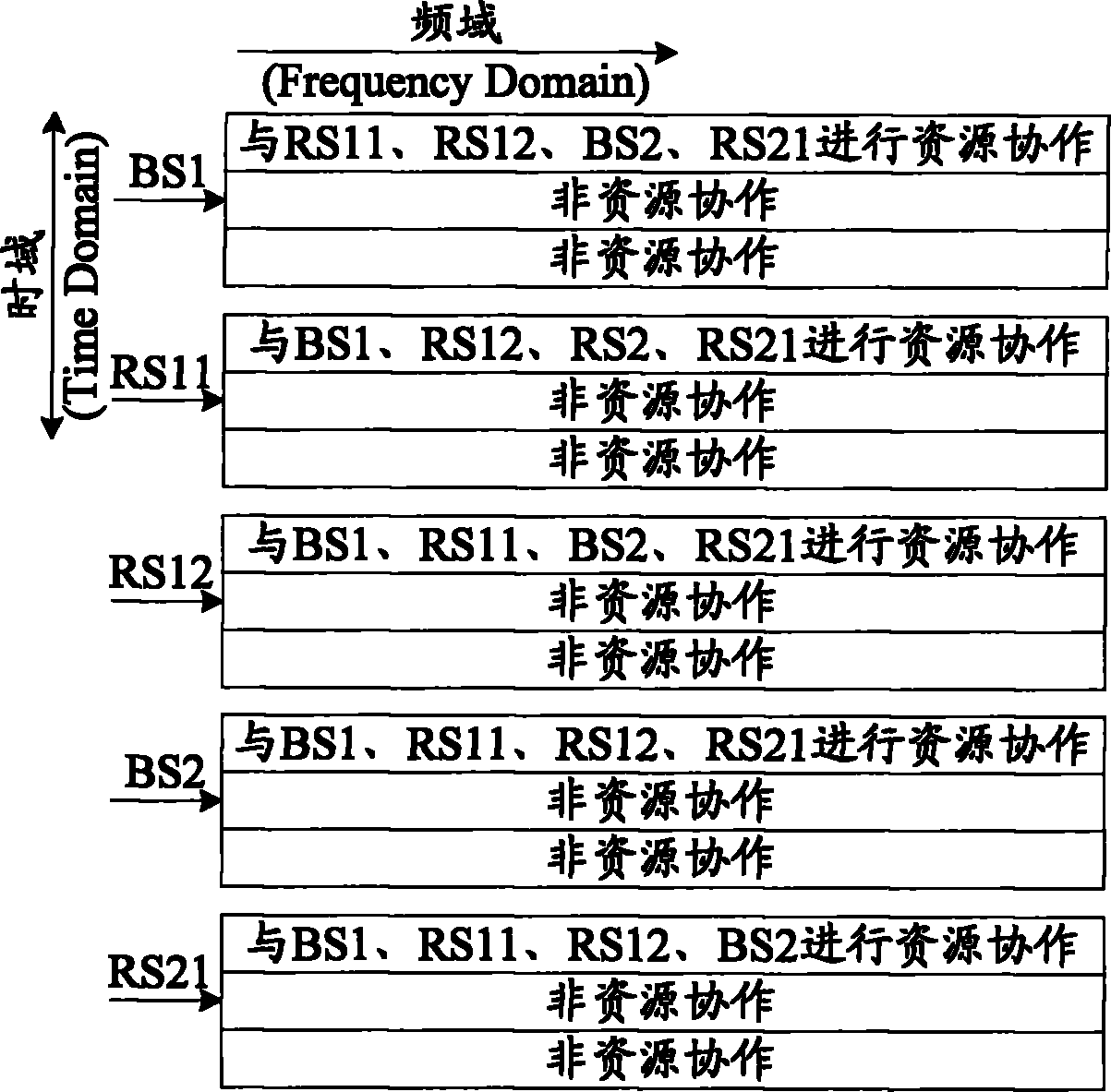 一种资源协作的方法及系统