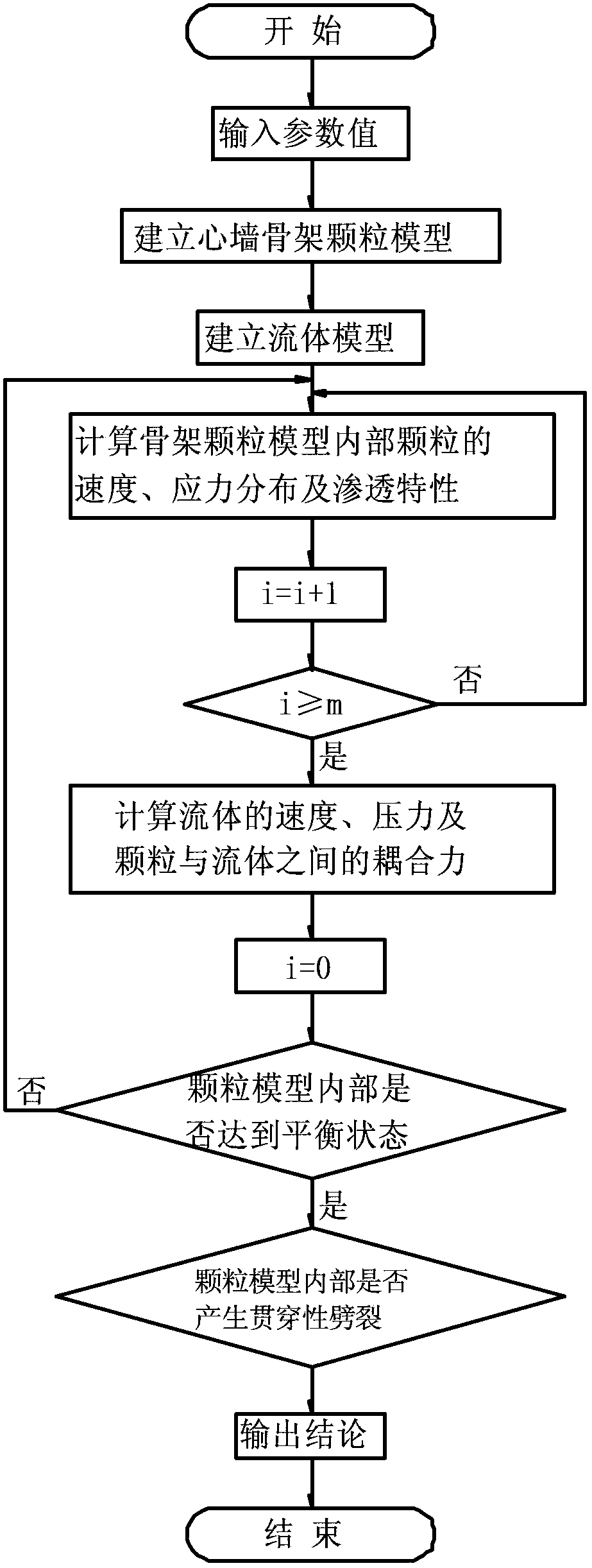 堆石坝心墙水力劈裂的数值模拟方法