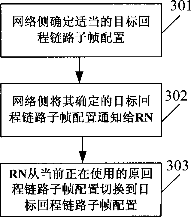 时分双工系统中回程链路子帧配置切换的方法及系统