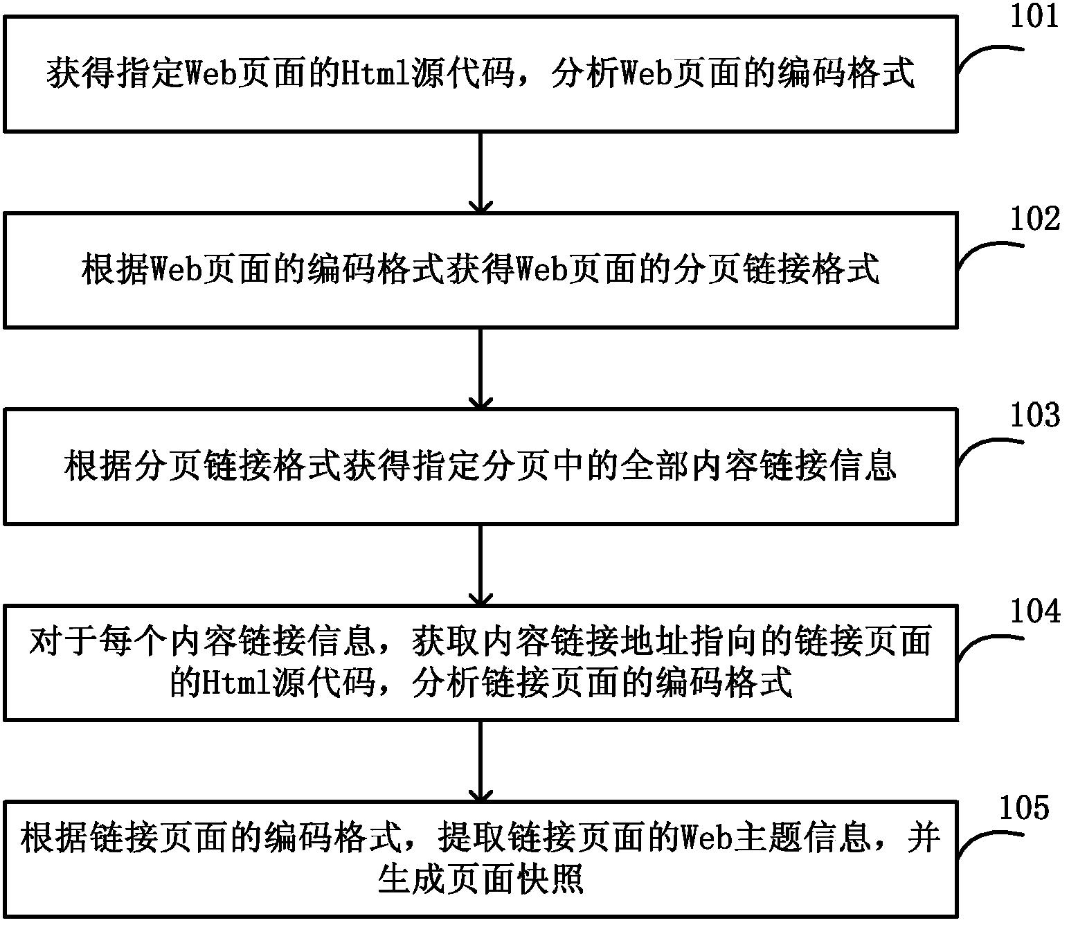 Web主题信息提取方法及系统