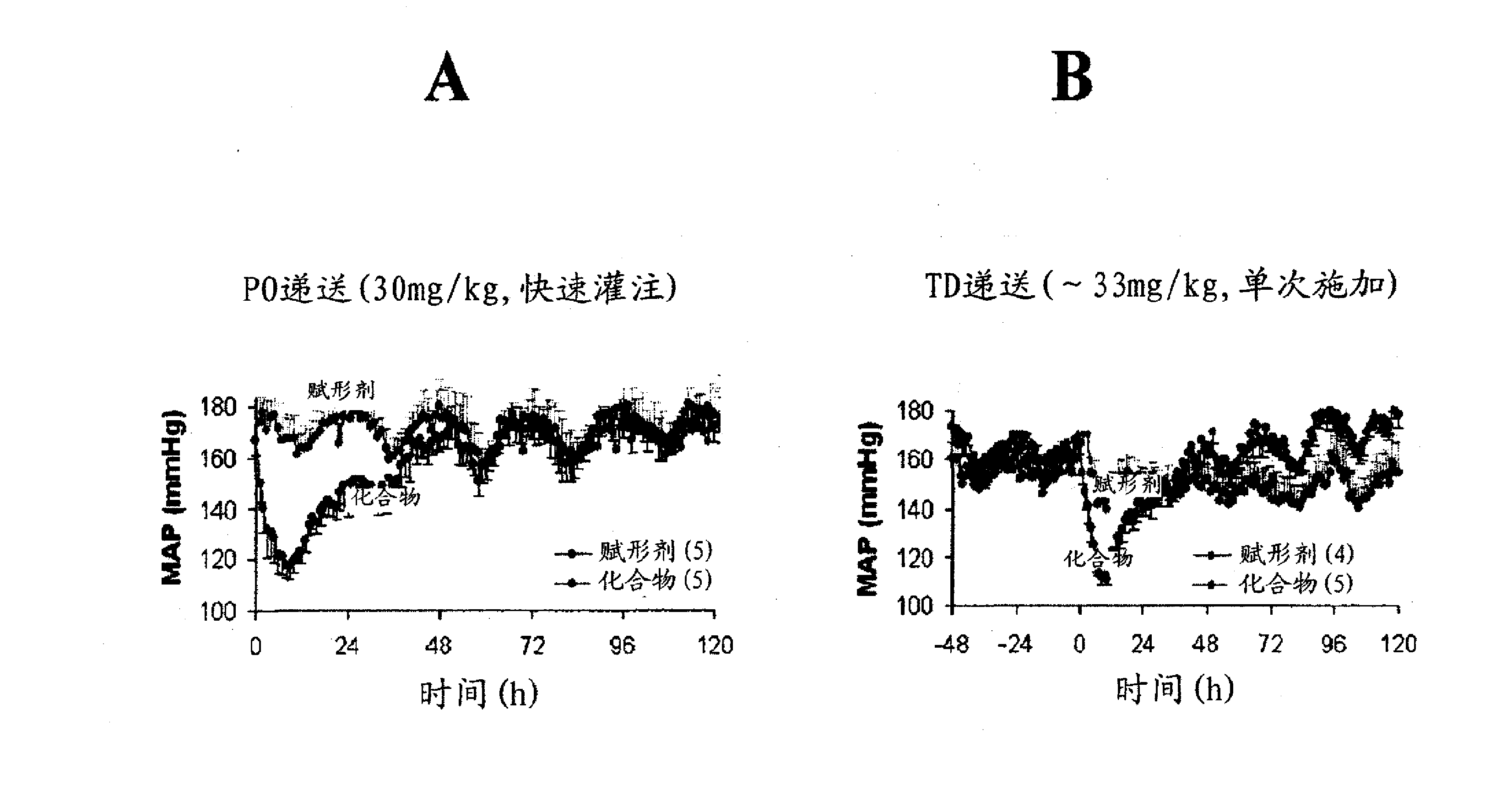 作为肾素抑制剂的3,4-取代的哌啶衍生物