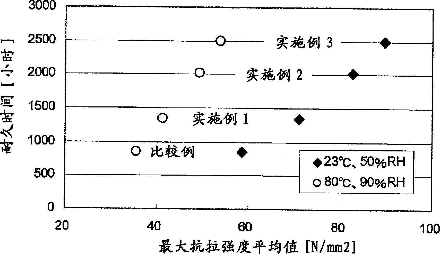 燃料电池用增强型电解质膜、燃料电池用膜-电极接合体以及具备该膜-电极接合体的固体高分子型燃料电池