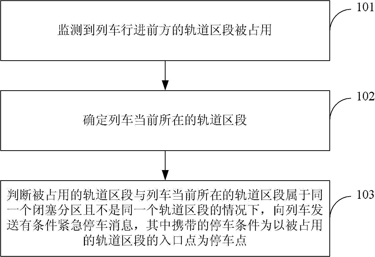 列车控制方法、设备和系统