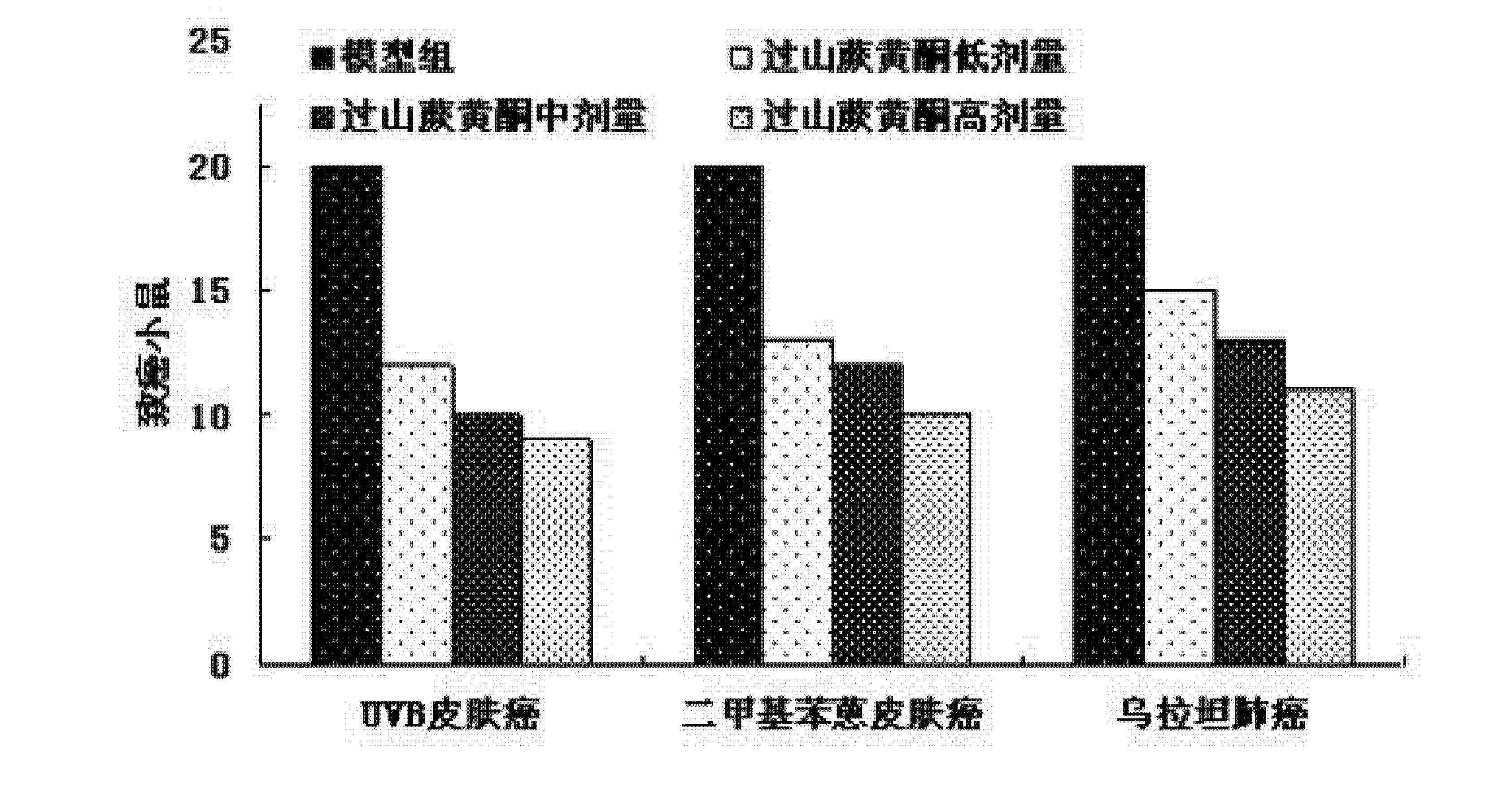 过山蕨总黄酮在制备预防和治疗肿瘤药物方面的应用