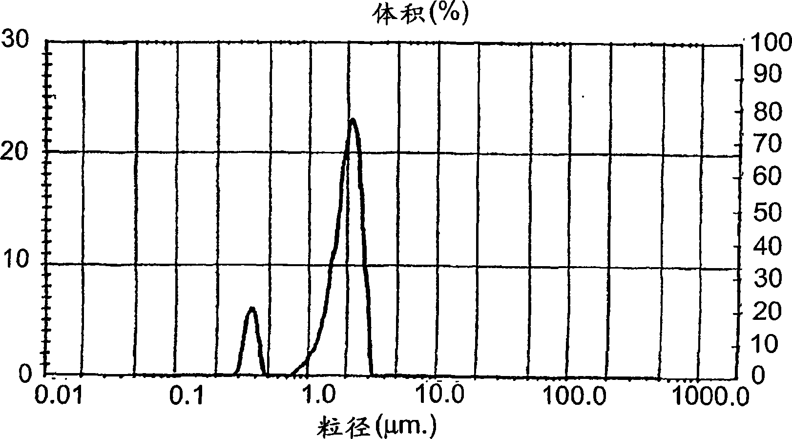 接枝在弹性体上的高抗冲乙烯基芳族(共)聚合物的制备方法