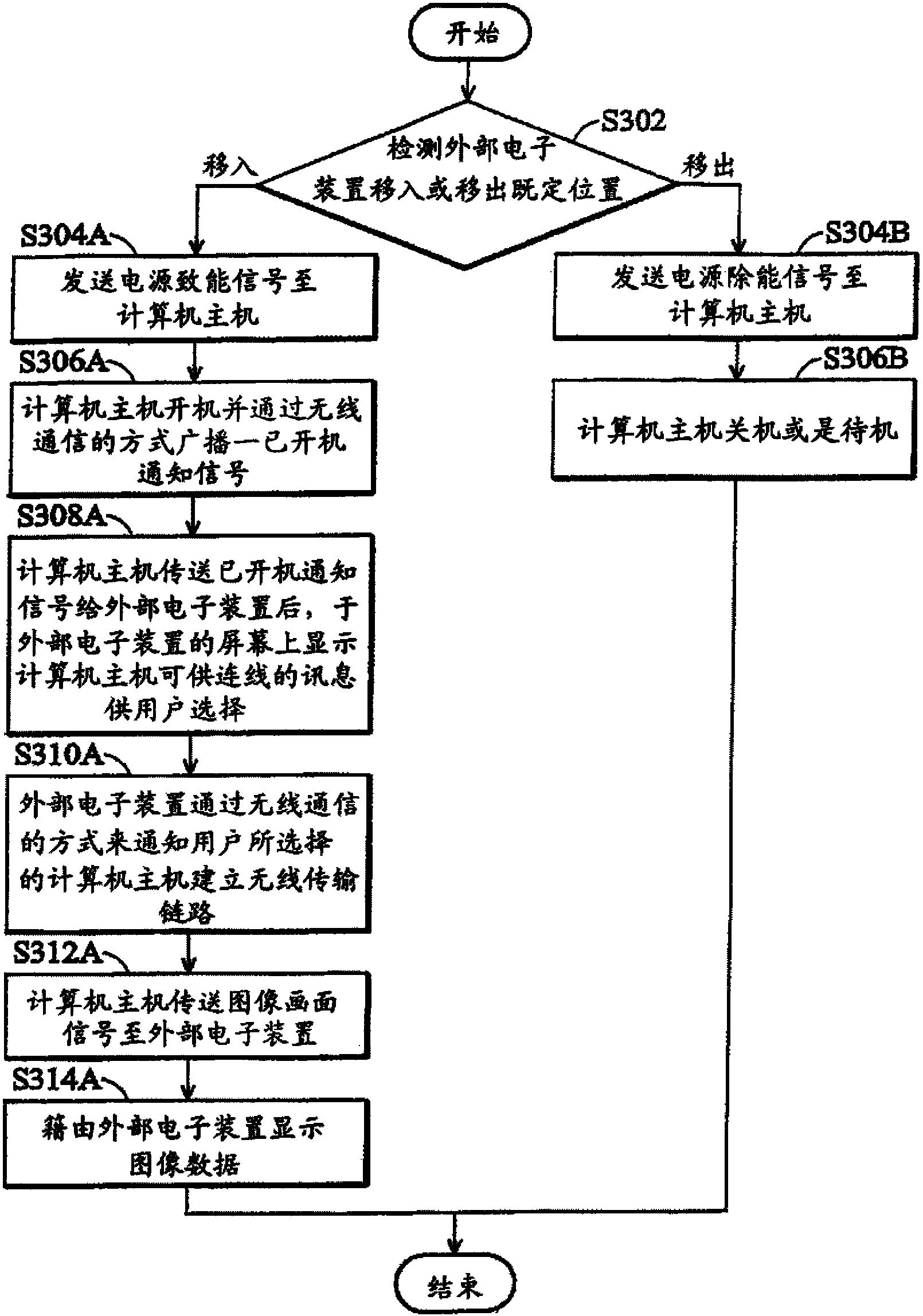 计算机整合装置、系统以及方法