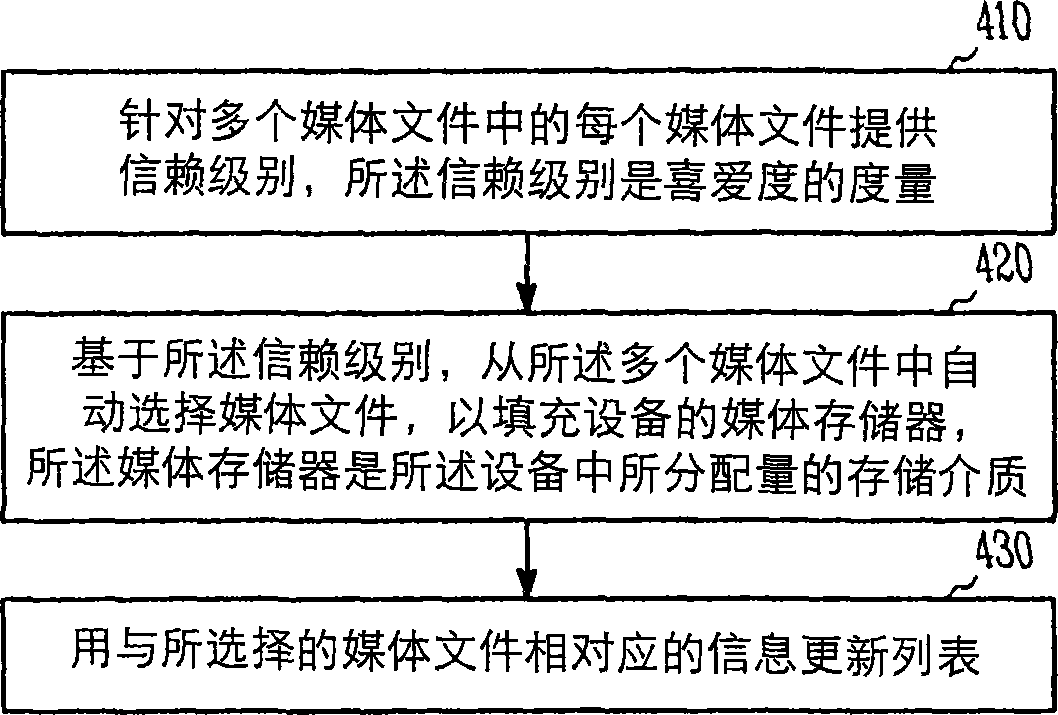 媒体文件的自动选择