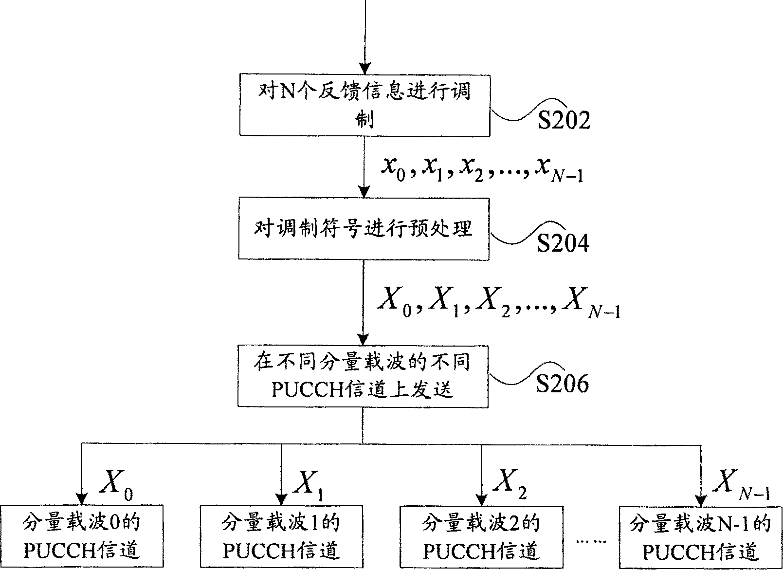 反馈信息的处理方法、终端、基站