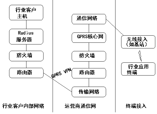 一种基于策略模式的端到端质量监控方法