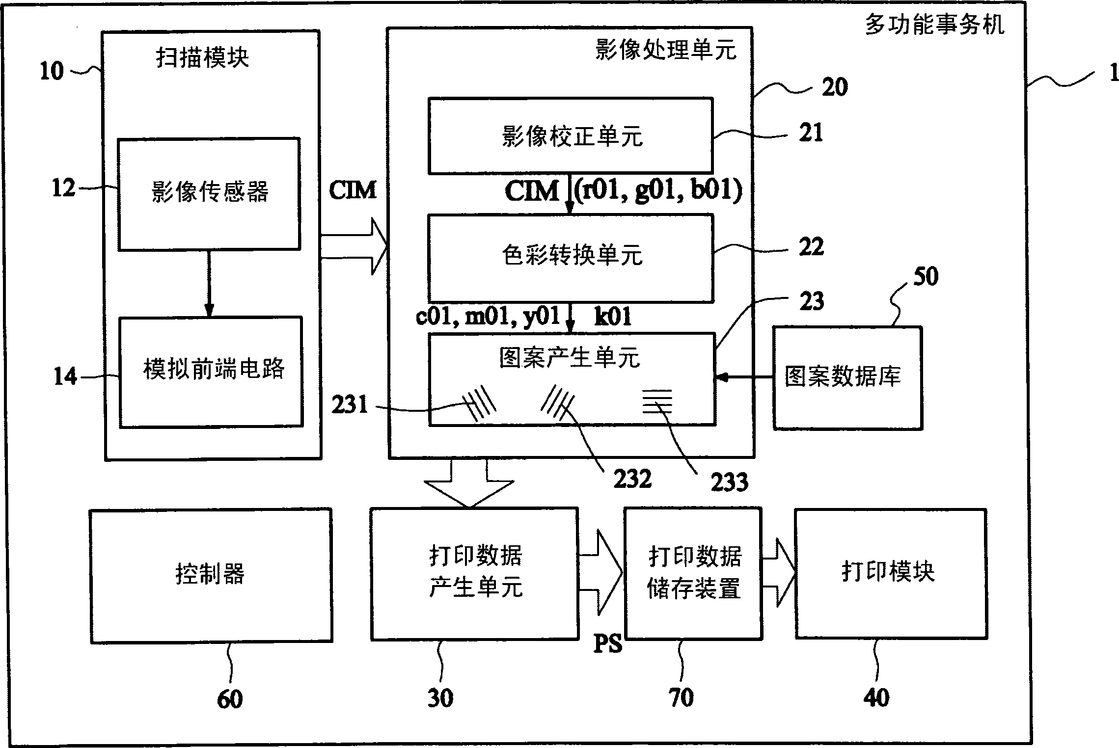 多功能事务机及产生打印数据的方法