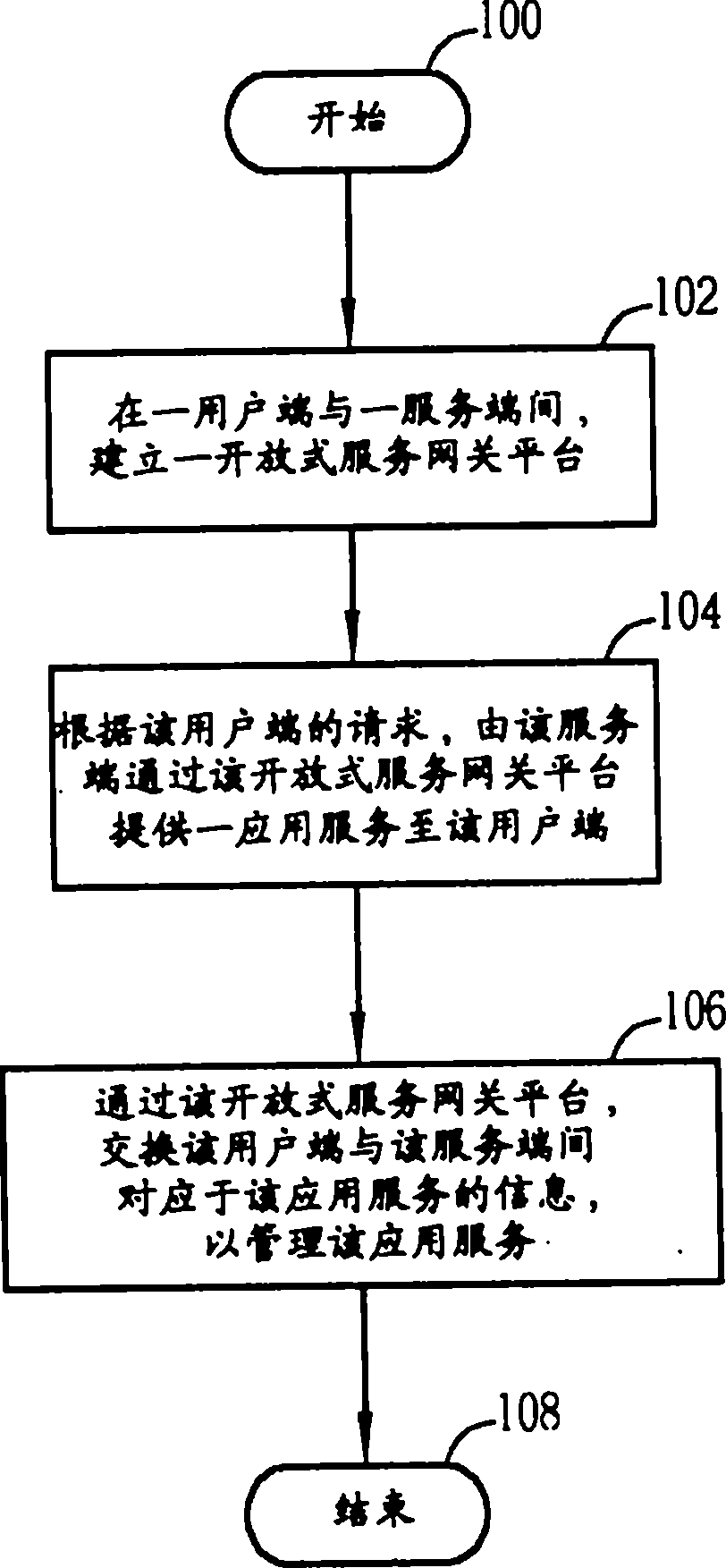 管理数字资源的方法及其相关数字资源管理系统