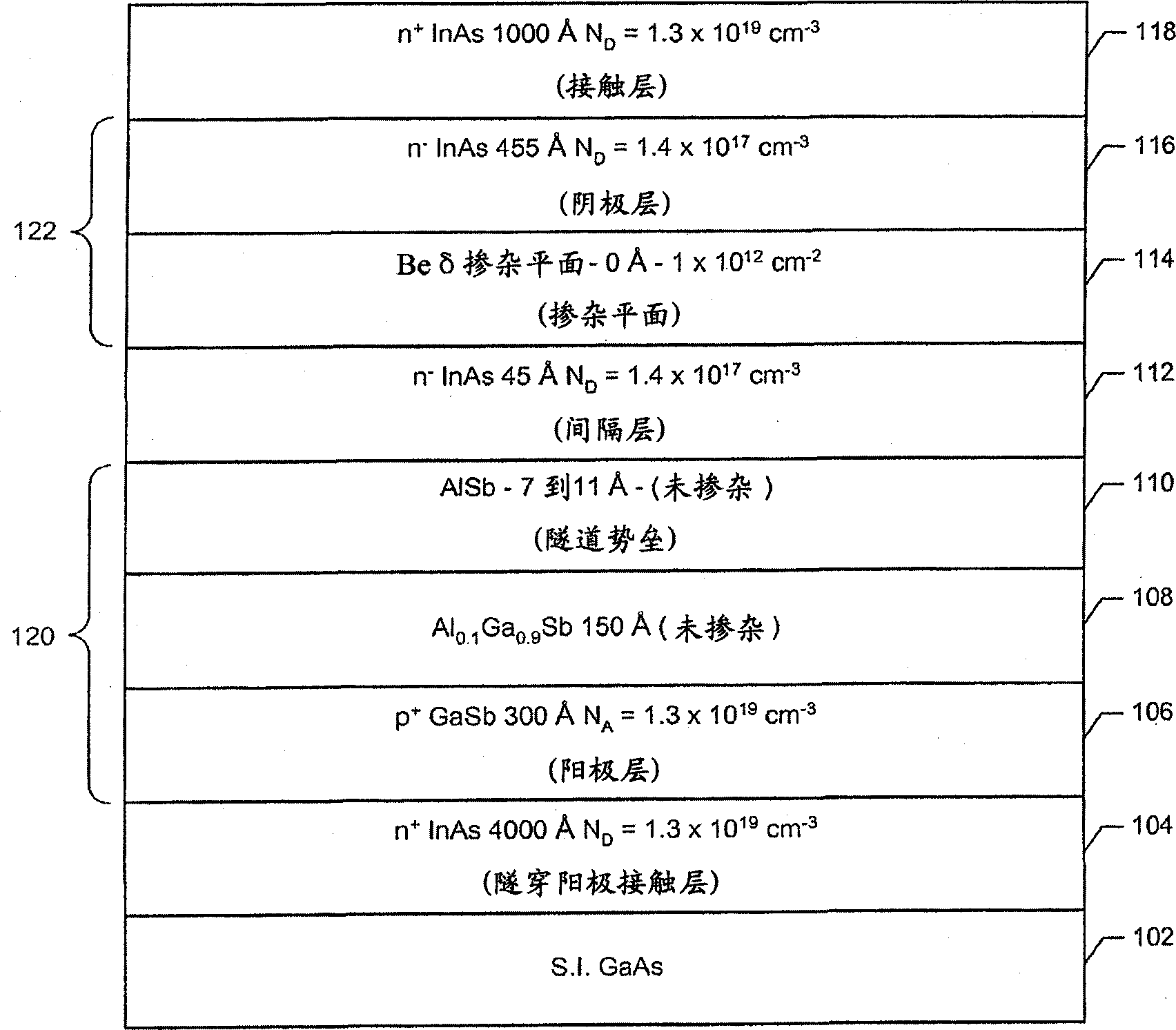 用于锑化物基反向二极管毫米波探测器的方法和装置