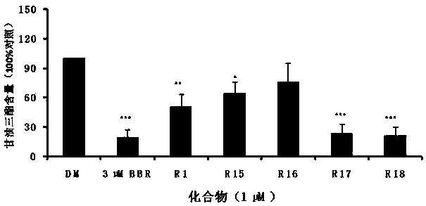 氨基取代吴茱萸次碱类似物及其合成方法与在制备抗肥胖症药物中的应用