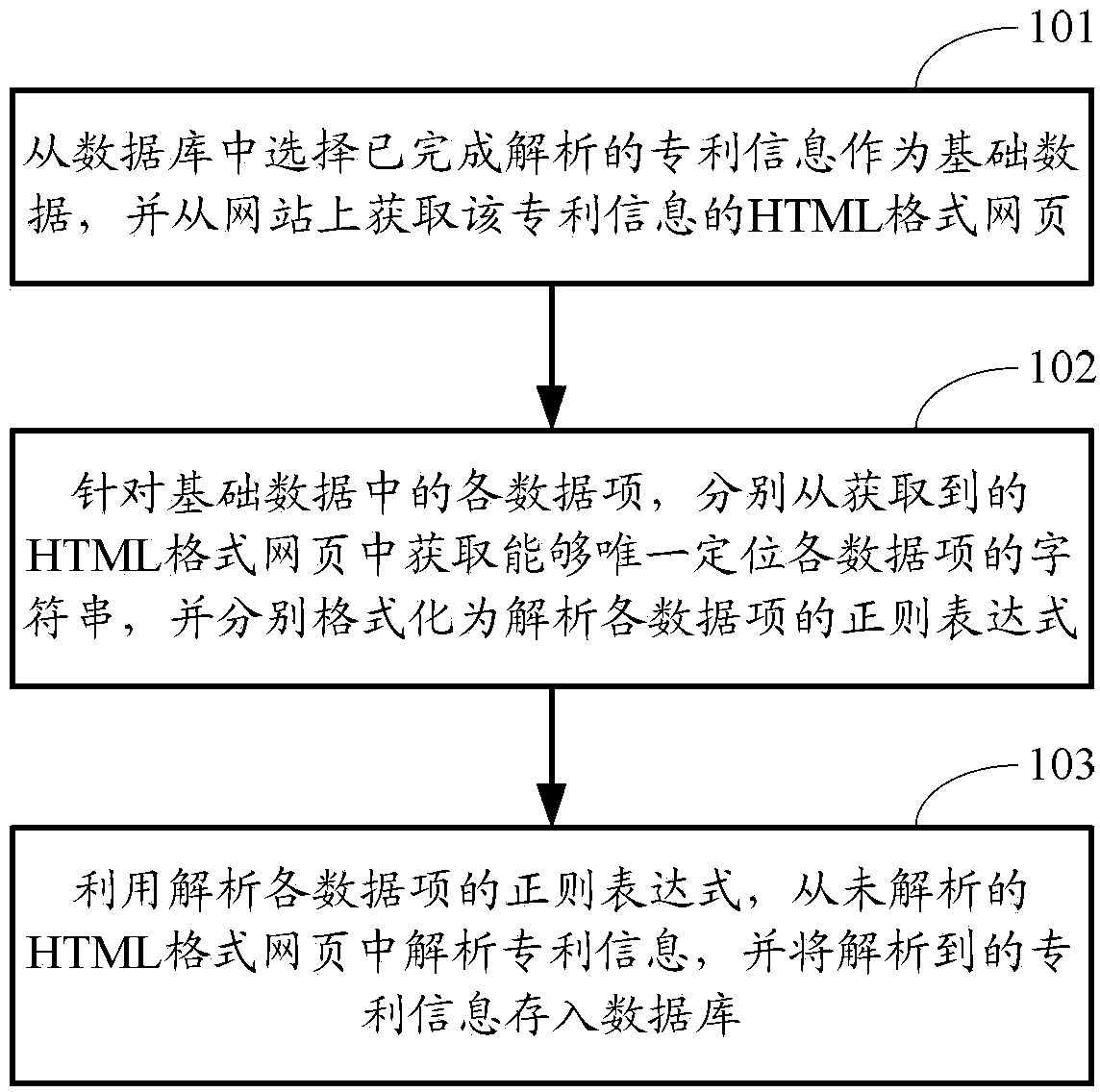 一种专利信息解析方法和装置