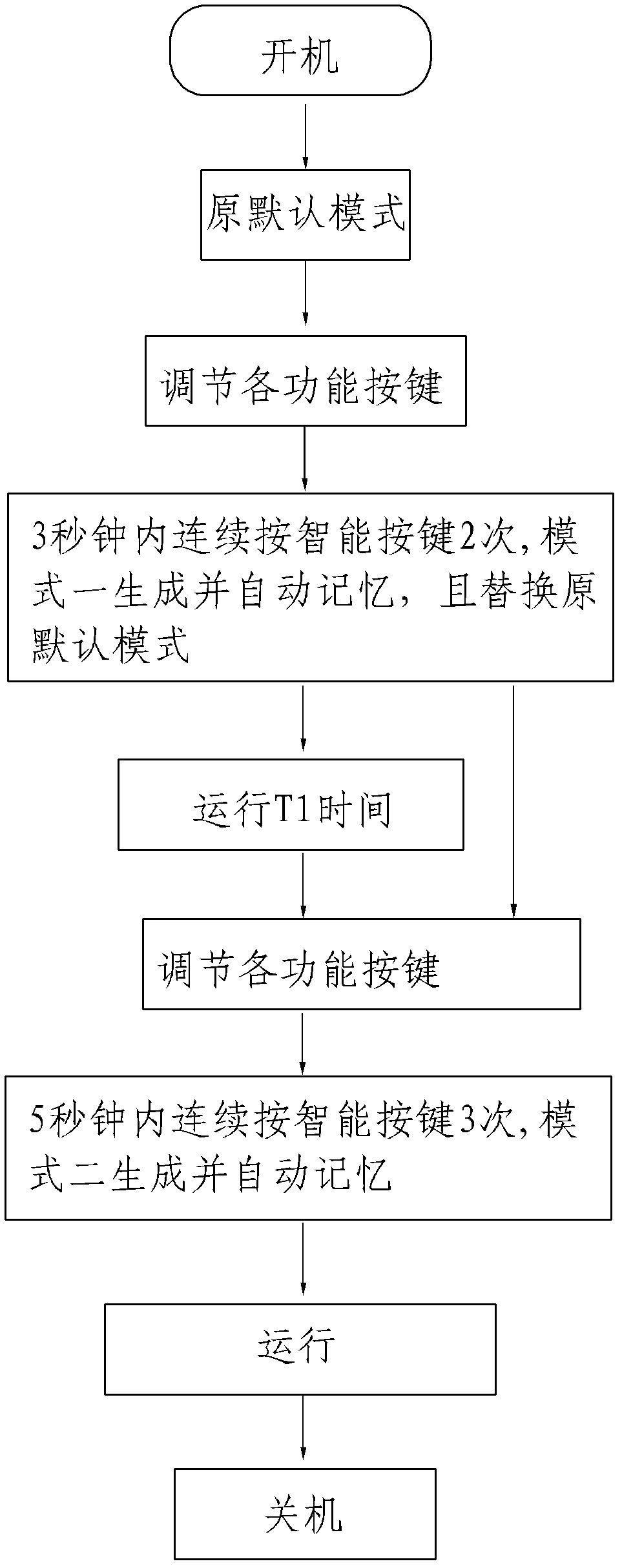 空调器的智能控制方法