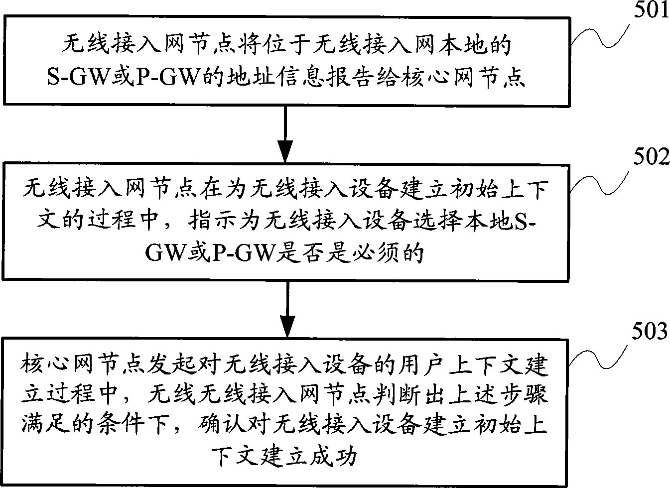 为接入设备选择无线接入网关的方法及其设备