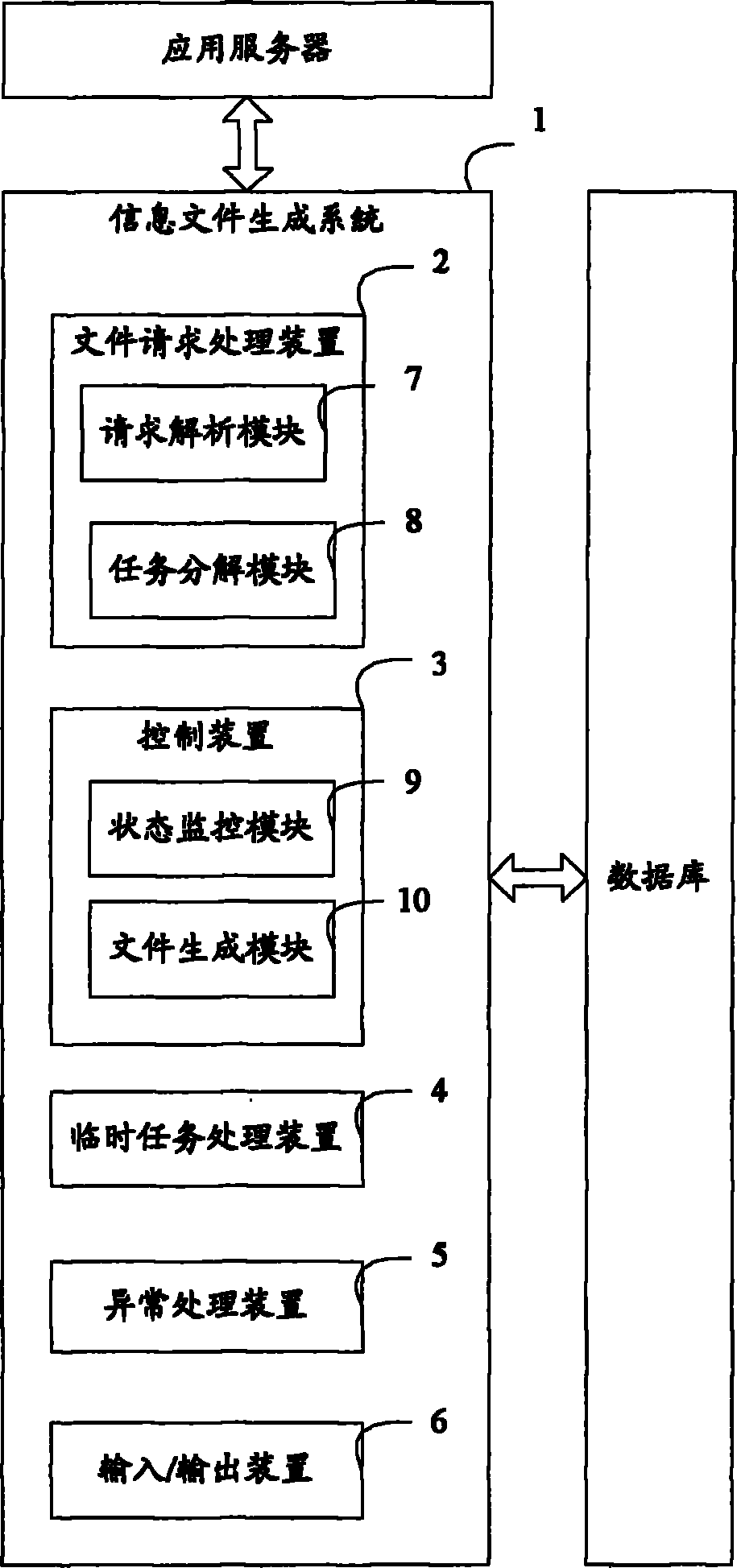 基于并行处理的信息文件生成系统及方法