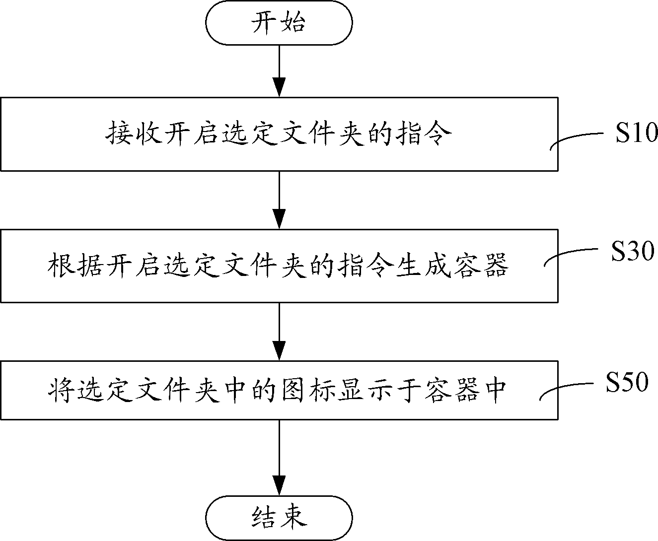 文件夹打开方法及文件夹打开装置