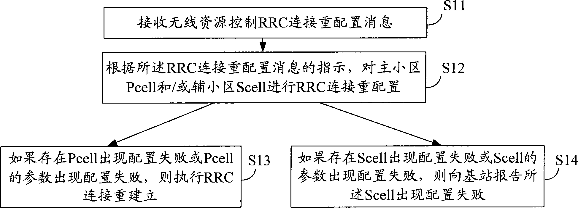 无线资源控制重配置处理方法和用户设备