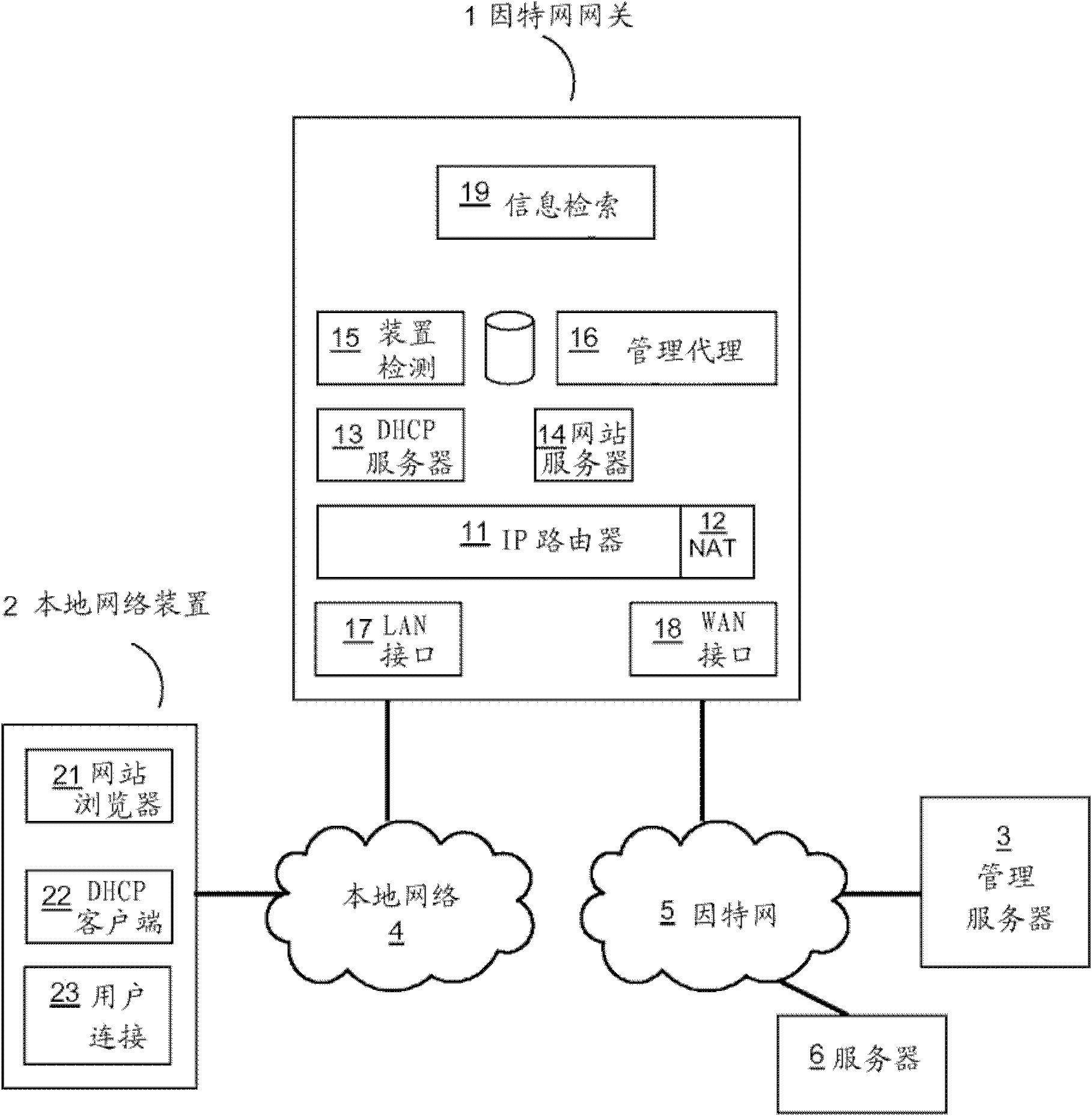 用于从装置检索信息的装置和方法