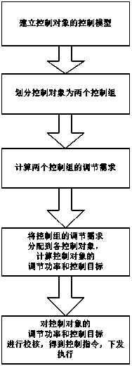 风光储联合发电系统有功协调控制方法