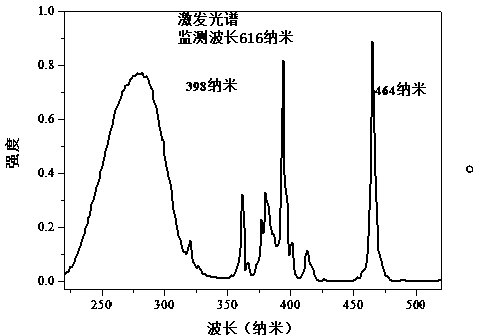 一种Eu