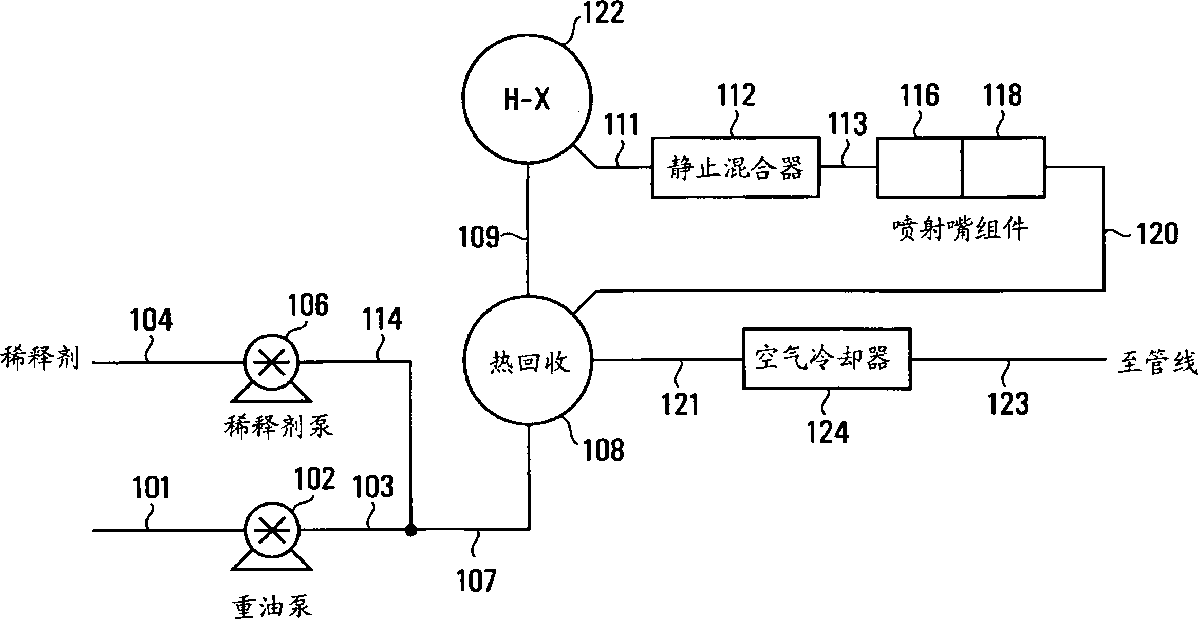 用于处理重油的水力空化方法