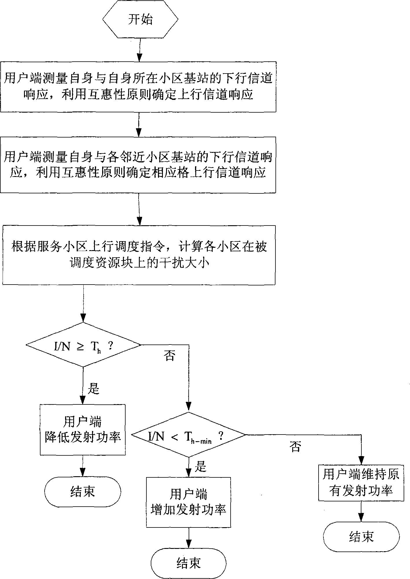 基于上下行信道的互惠性的上行功率调节方法